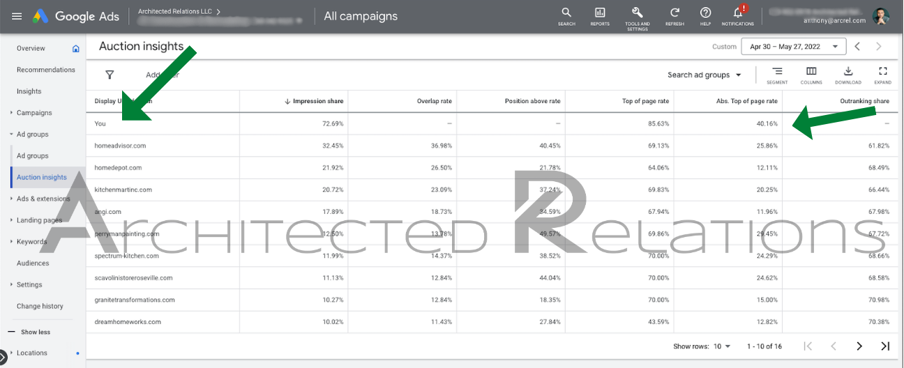 Google Ads campaign results for an Architected Relations client