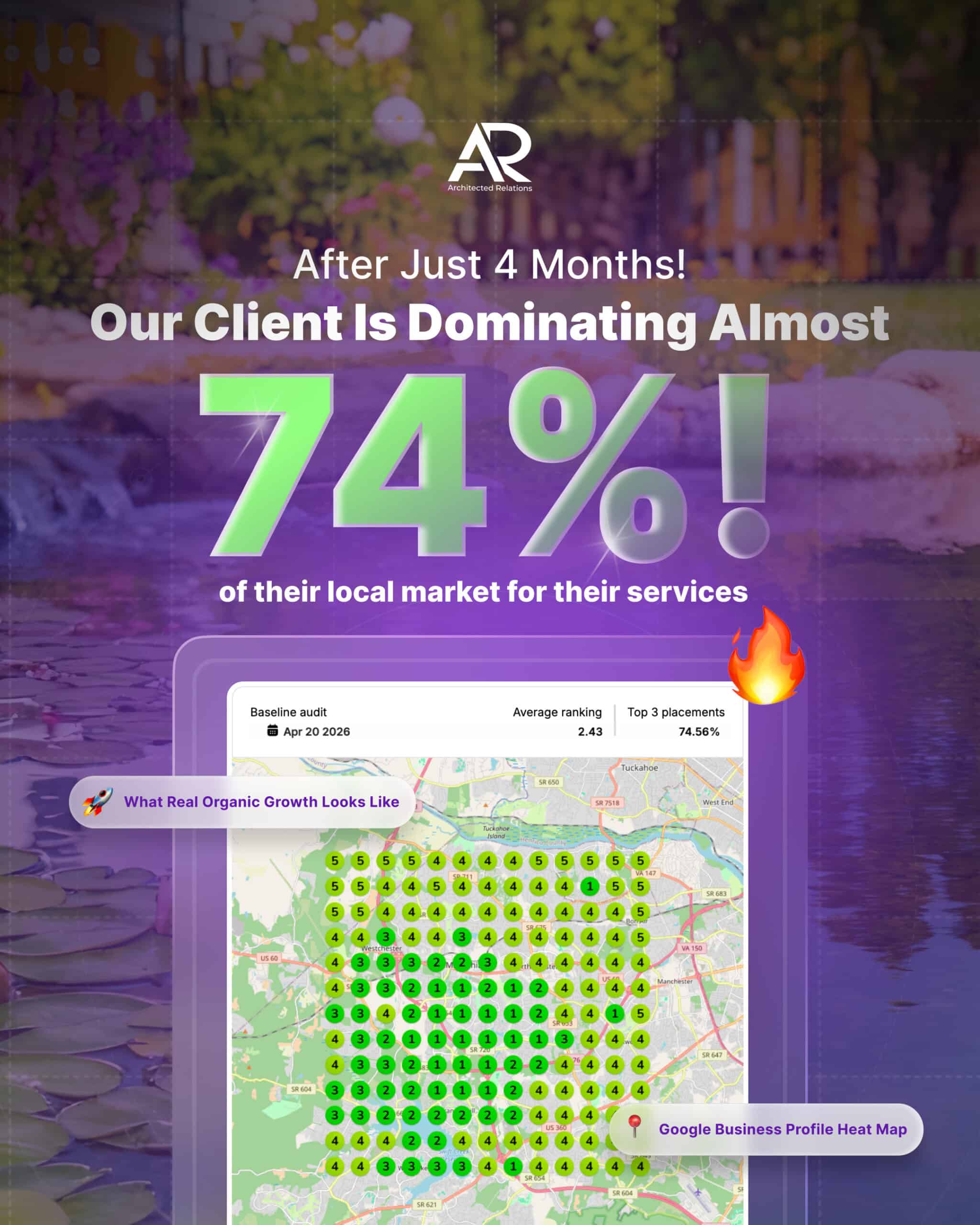 Google Business Profile heat map after 4 months — 74.56% top 3 placements