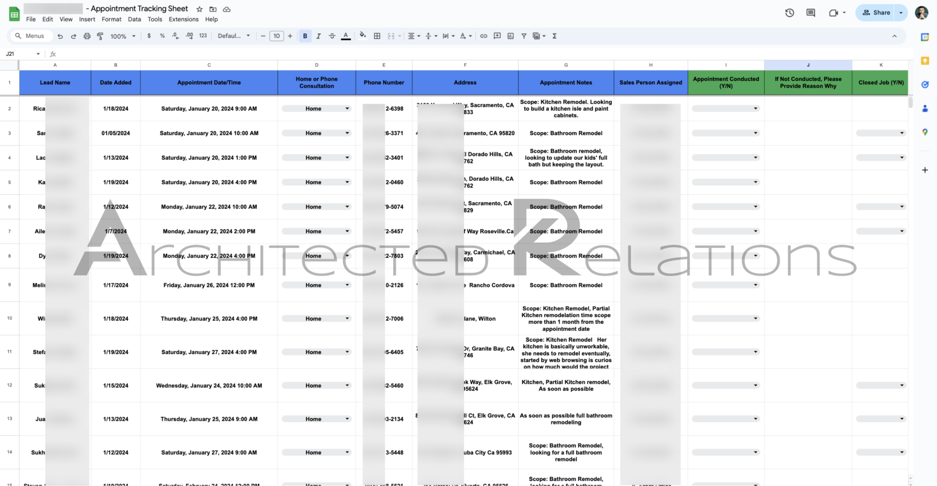 Ad campaign results dashboard
