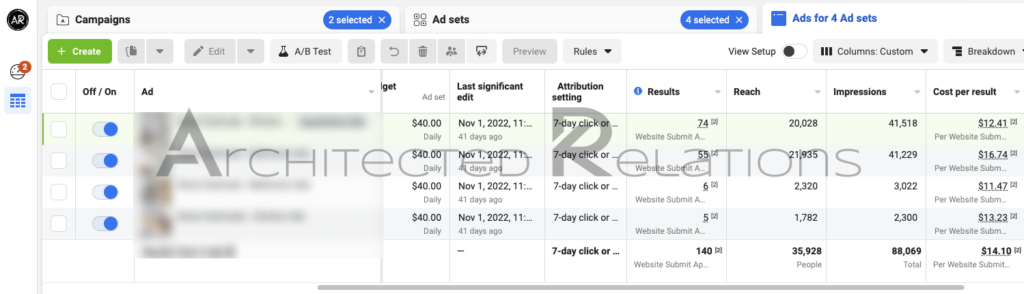 Instagram ad set performance and reach